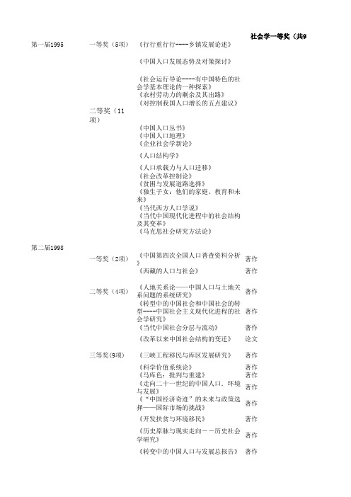 社会学学科教育部第一至第六届优秀人文社科成果奖