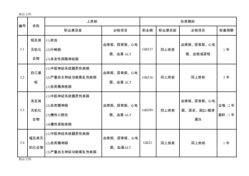 最新GBZ188-职业健康监护技术规范表格(整理)