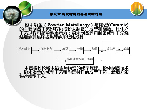 第三章 陶瓷材料制备与烧结过程