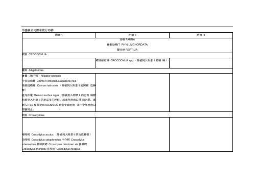 完整版华盛顿公约附录爬行动物