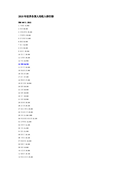 2010年世界各国人均收入排行榜