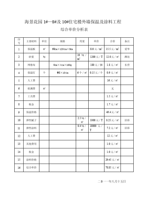 保温工程综合单价分析表