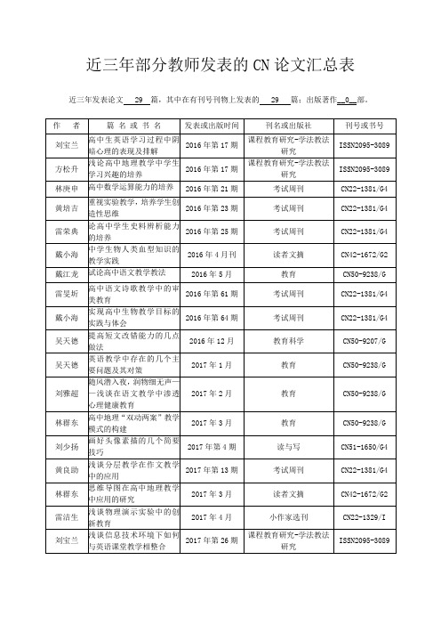 近三年部分教师发表的CN论文汇总表近三年发表论文29篇其中在