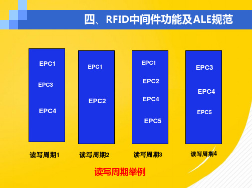 RFID中间件和系统体系结构7(详细分析：事件)共6张PPT