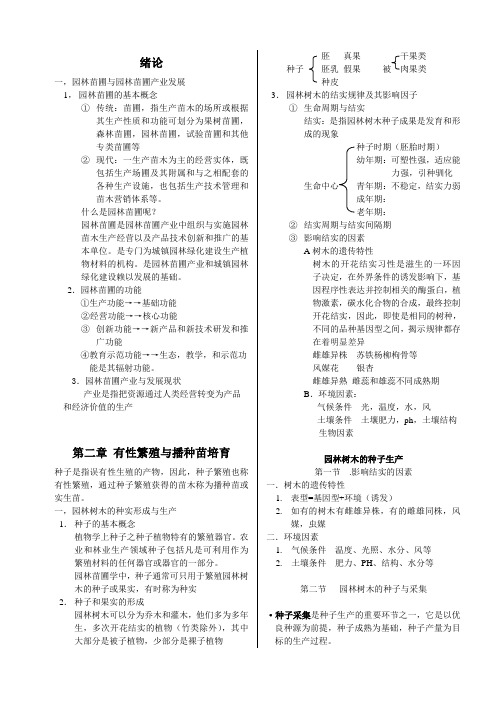 苗圃学复习提纲1重点讲义资料