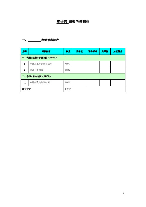 审计部 绩效考核指标【范本模板】