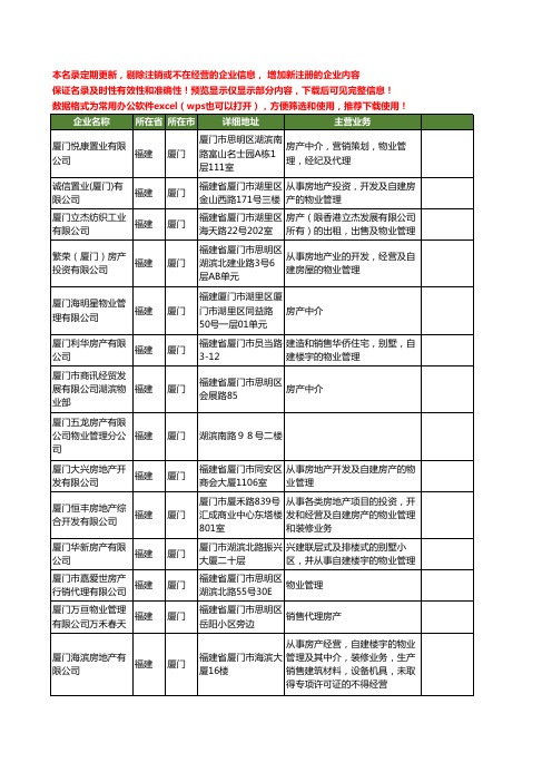 新版福建省厦门房产物业工商企业公司商家名录名单联系方式大全21家