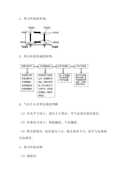 地理热力环流知识点讲解