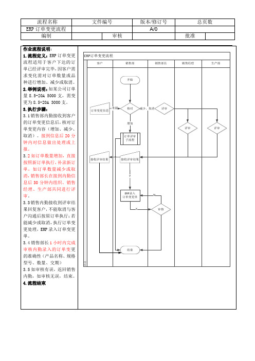 ERP订单变更流程A