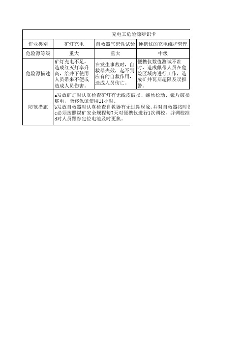 机电队机房人员危险源辨识卡