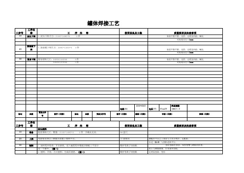 罐体焊接工艺讲解