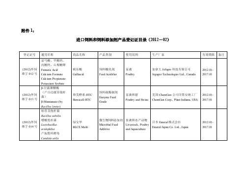 759附件赐免微生物饲料添加剂猪韩国外饲准字号低蛋白乳清粉司令牌