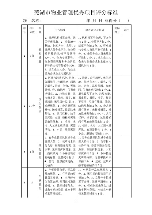 芜湖市物业管理优秀项目评分标准