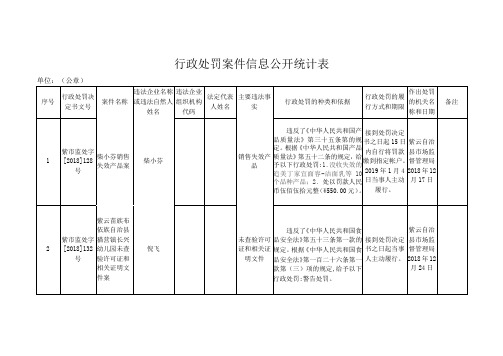 行政处罚案件信息公开统计表