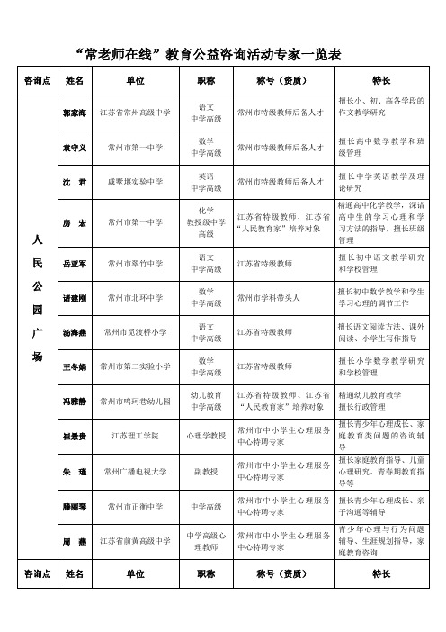 常老师在线教育公益咨询活动专家一览表