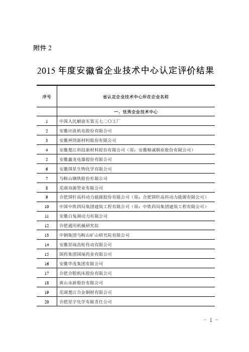 2015年度安徽省企业技术中心认定评价结果