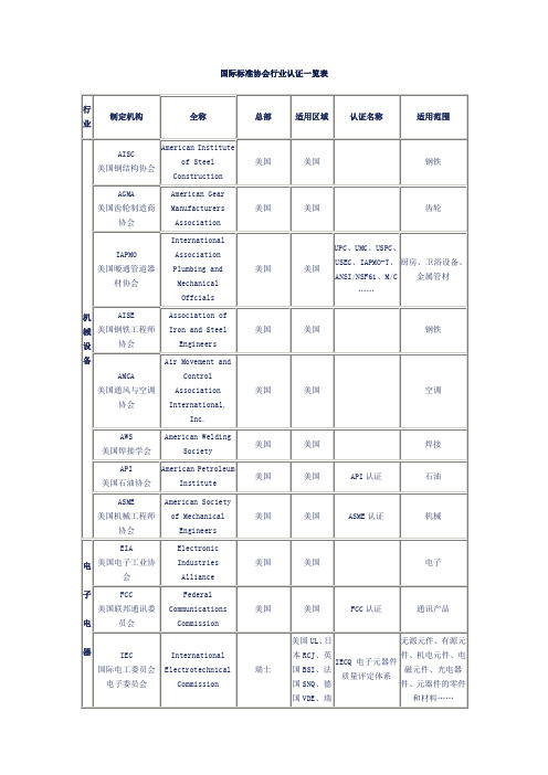 国际标准协会行业认证一览表