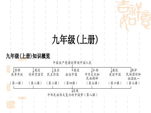 初中毕业道德与法治总复习精讲 第一篇 考点梳理 固本夯基 九年级上册 第一单元 第一课 踏上强国之路