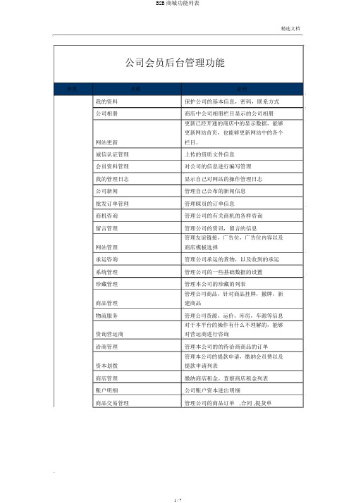 B2B商城功能列表