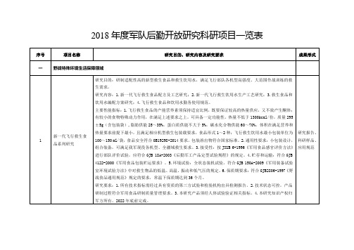 军队后勤开放研究科研项目一览表