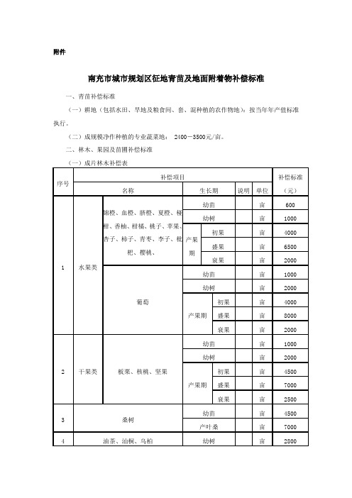 南充市城市规划区征地青苗及地面附着物补偿标准