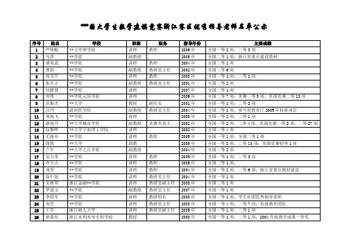 全国大学生数学建模竞赛浙江赛区优秀指导老师名单公示【模板】