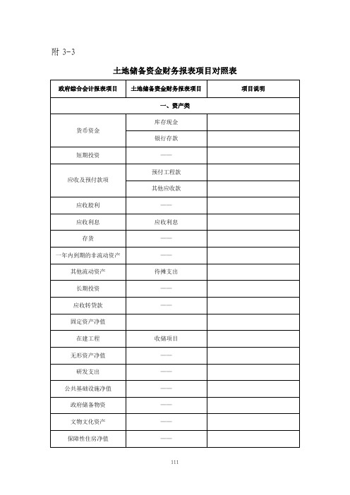 土地储备资金财务报表项目对照表