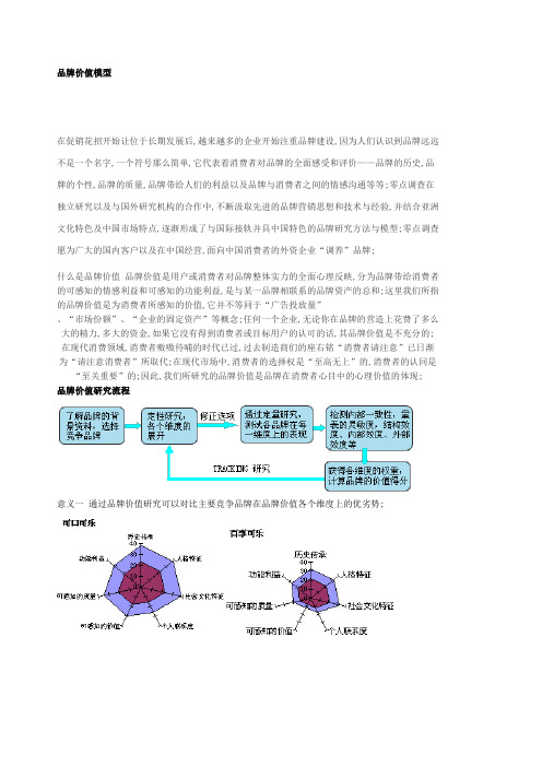 品牌价值模型