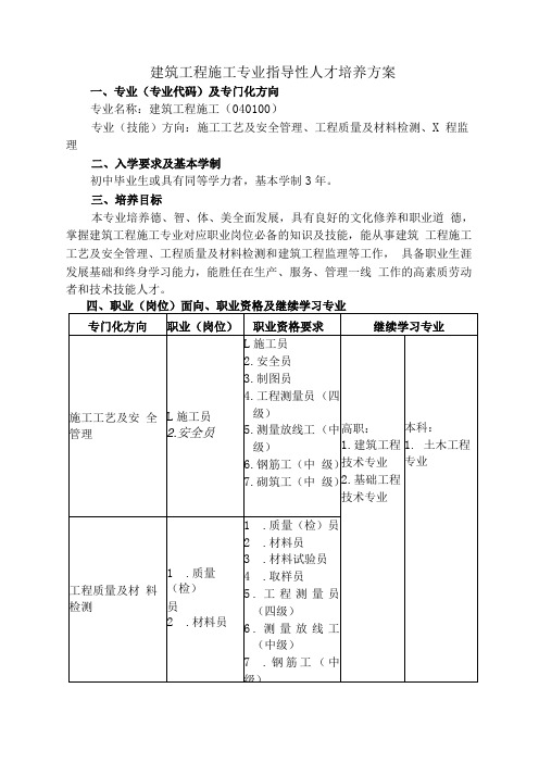 中等职业教育建筑工程施工专业指导性人才培养方案