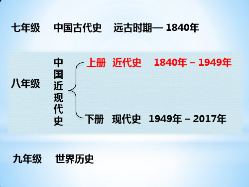 初中历史八年级上册课件第1课 鸦片战争