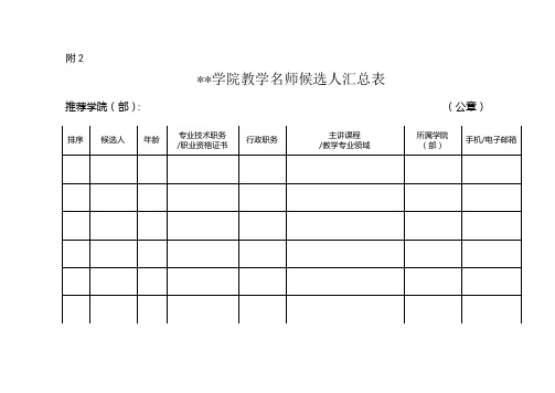 福建江夏学院教学名师候选人汇总表【模板】