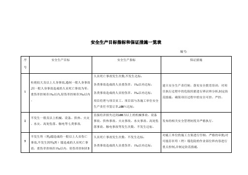 安全生产目标指标和保证措施一览表