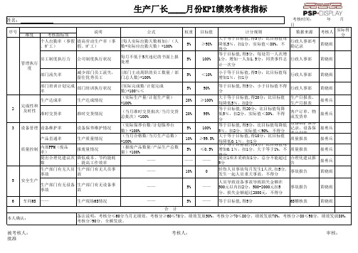 厂长KPI绩效考核指标(精)