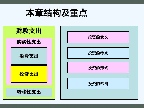 财政学课件8购买性支出