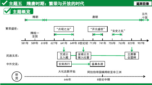 5.主题五 隋唐时期：繁荣与开放的时代