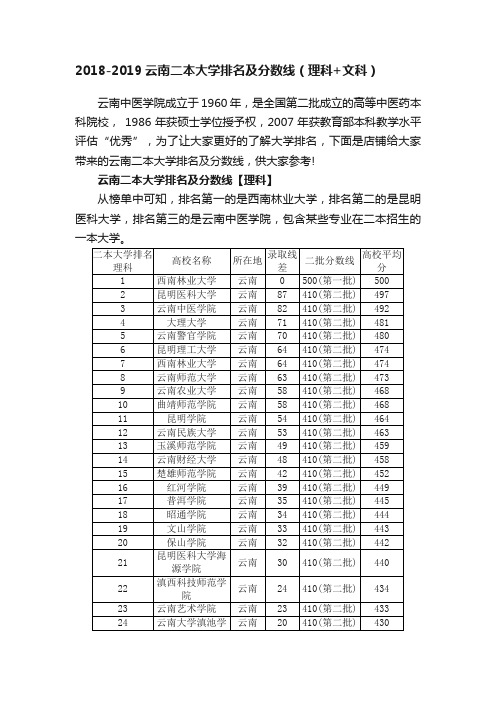 2018-2019云南二本大学排名及分数线（理科+文科）