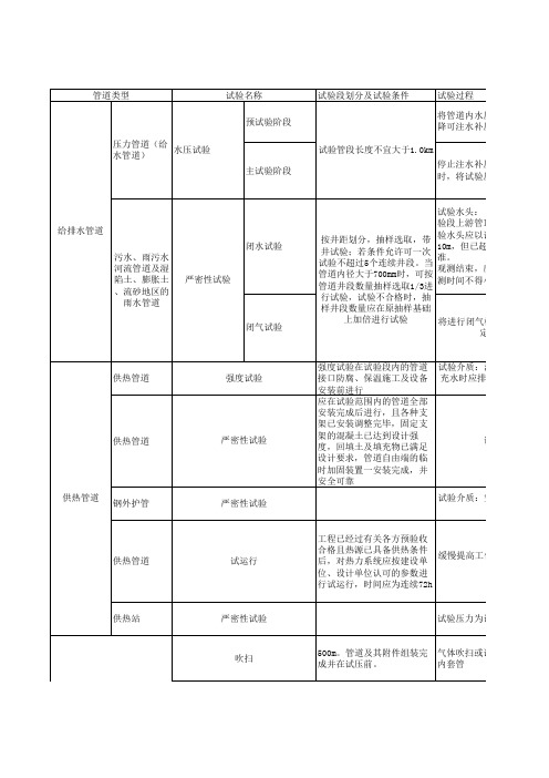 各类管道试验要求