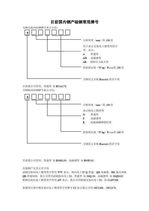 硅钢牌号