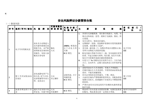 安全风险辨识与分级管控清单(全套)