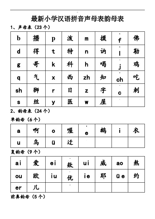 小学汉语拼音声母表韵母表