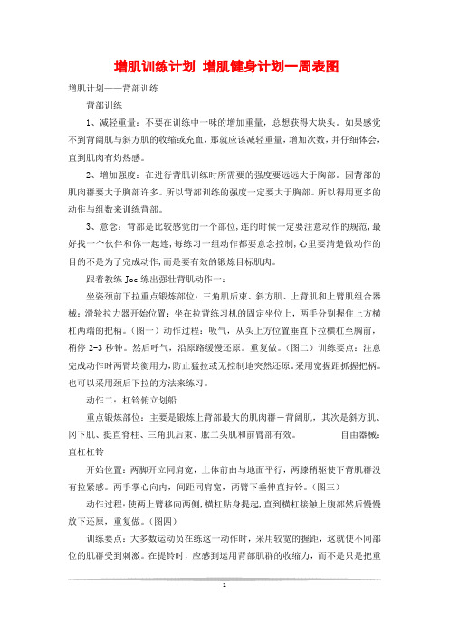 增肌训练计划 增肌健身计划一周表图