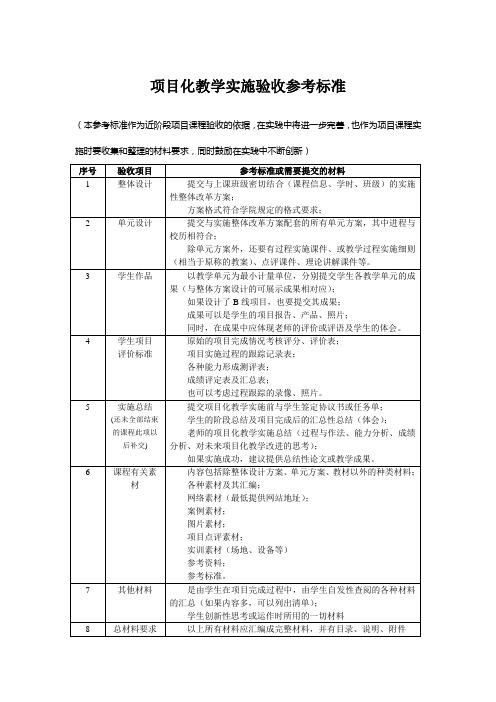 项目化课程教学实施验收要求