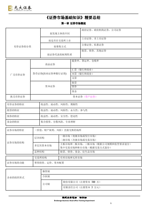 SAC证券从业资格-基础总结精要