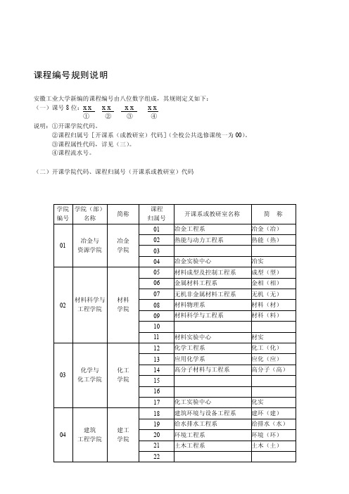 课程编号规则说明