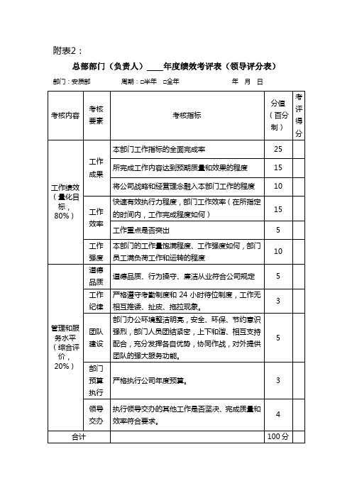 附表2 部门负责人年度绩效考评表(领导评分表) 