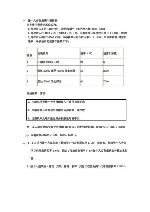 业务费用税费计算表