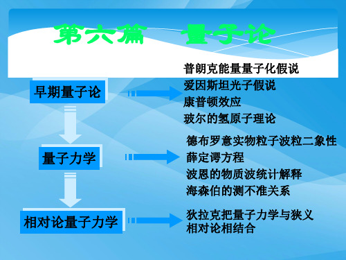 2020年高中物理竞赛辅导课件★★第15章  量子力学基础(PPT)