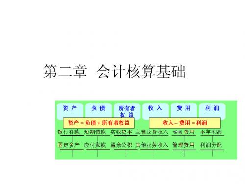 第二章 会计核算基础 基础会计 清华大学出版社