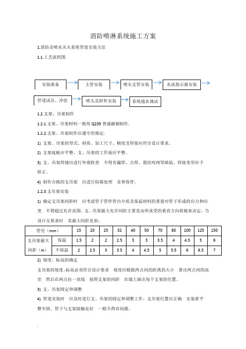 消防喷淋系统施工方案