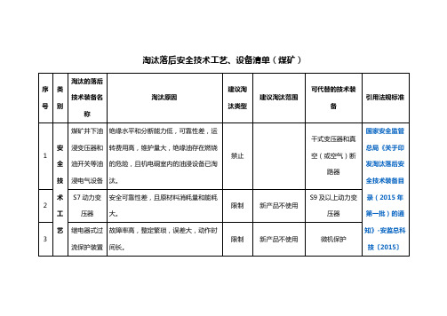 淘汰落后安全技术工艺、设备清单(煤矿) 